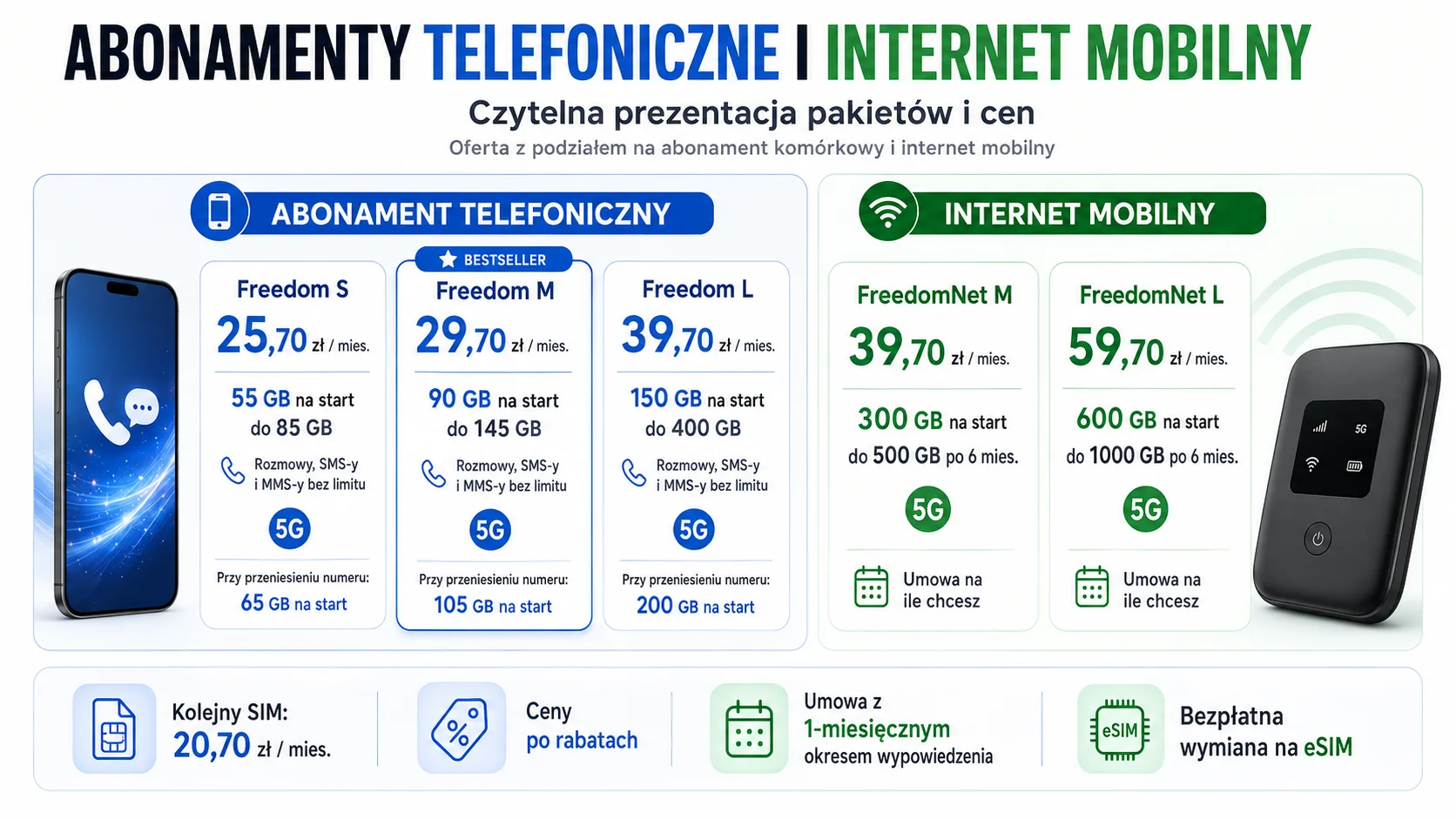 Premium Mobile